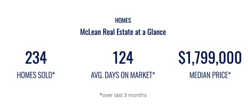 McLean At A Glance